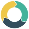 ActiveDEMAND's Profile